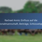Cyle Larin: Internationale Einsätze, Beiträge, Schlüsselspiele